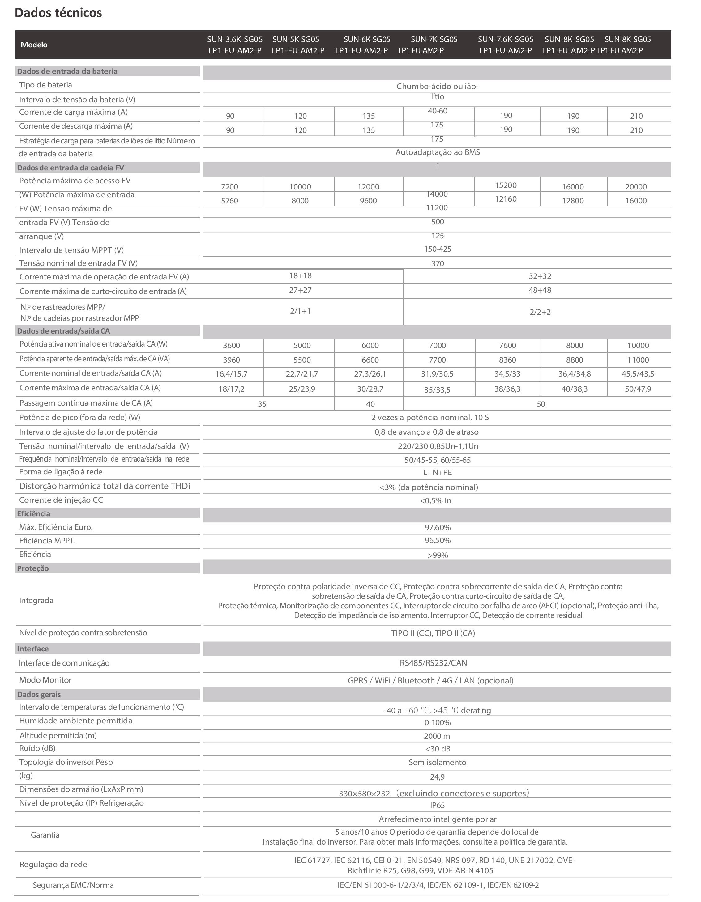 Ficha técnica Deye SUN-8K-SG05LP1-EU-AM2-P